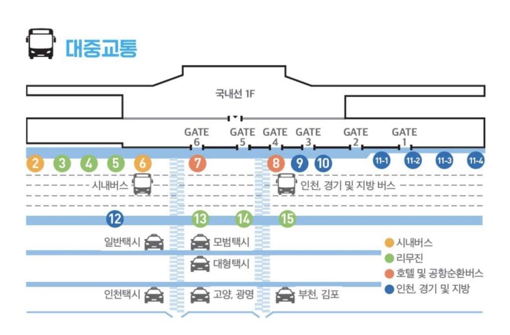 서울에서 김포 공항 가는 길 (국내선) 총 정리 | 자가용, 지하철, 리무진 (버스) 등